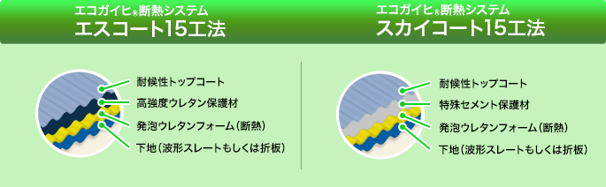 エスコート15工法 スカイコート15工法