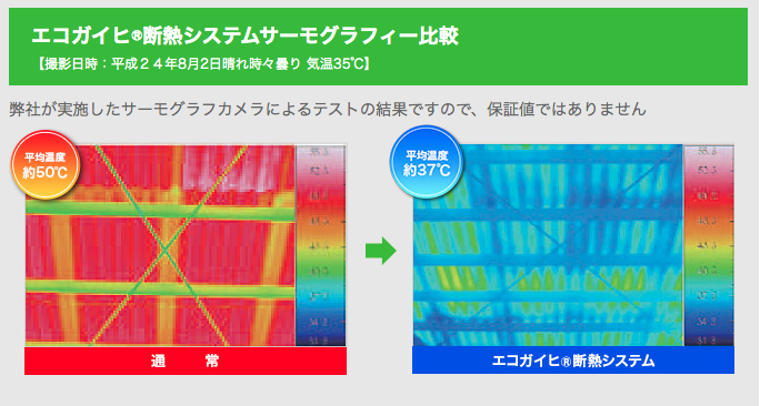 エコガイヒ®断熱システムサーモグラフィー比較